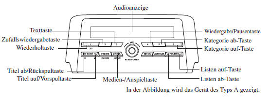 Verwendung der iPod-Betriebsart (Typ A/Typ B)