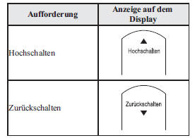 Hochschalt/Zurückschalt-Display (Schaltgetriebe)