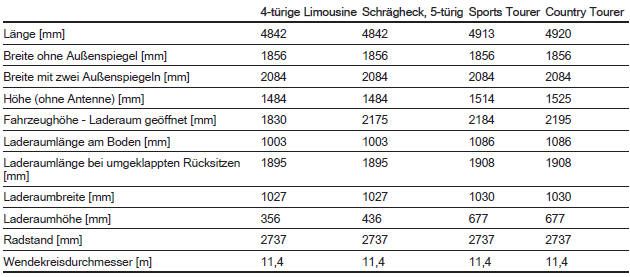 Abmessungen