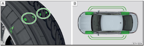 Prinzipdarstellung: Reifenprofil mit Verschleißanzeigern / Räder tauschen