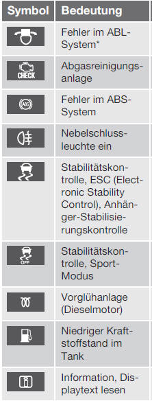 Kontrollsymbol im Kombinationsinstrument