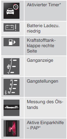 Informationssymbole im Kombinationsinstrument