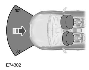 Beifahrer-Airbag