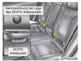 Ein Kinderrückhaltesystem mit ISOFIX und zusätzlichem Kindersitz-Halteband sichern (ausstattungsabhängig)