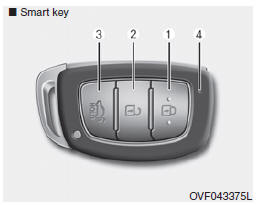 Handhabung der Smartkey- Heckklappe