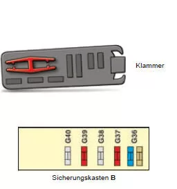 Zugang zu den Sicherungen