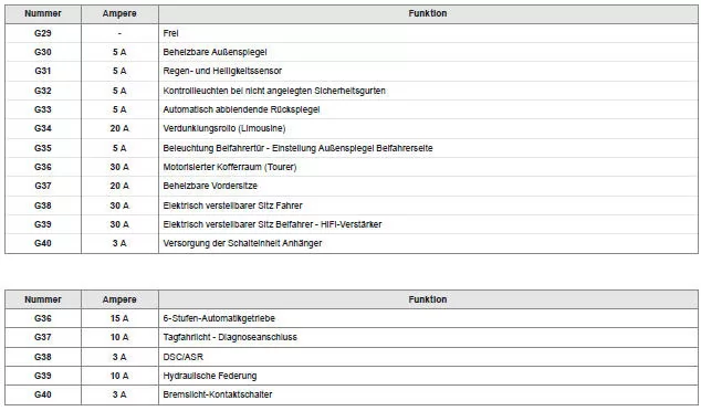 Sicherungskasten A