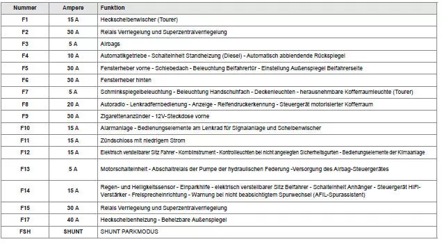 Sicherungskasten C