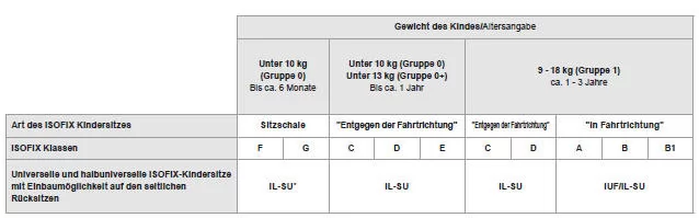 Kindersicherung