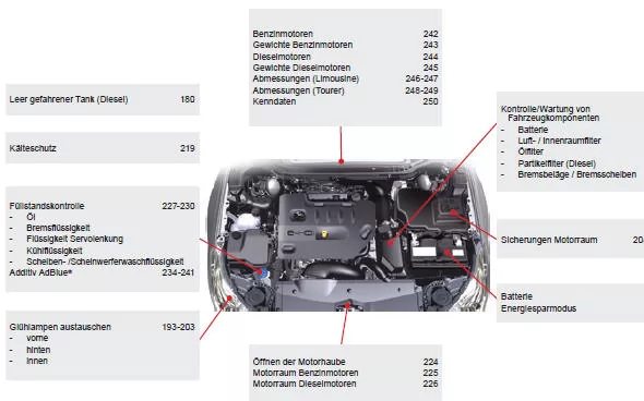 Technische Daten - Wartung