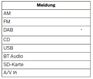 Bedienelemente der Informationsanzeige (Typ 1 und 2)