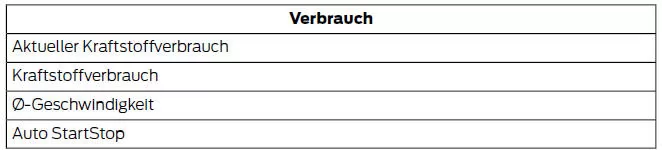 Informationsanzeigetasten (Typ 3)