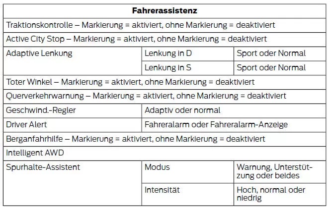 Informationsanzeigetasten (Typ 3)