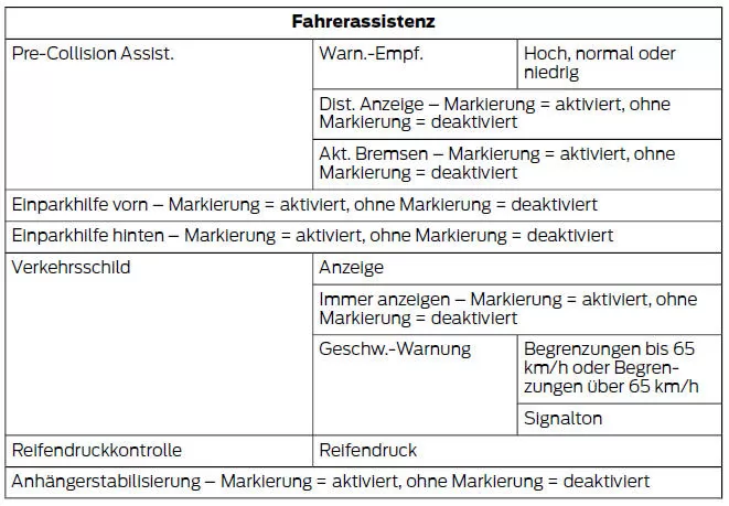 Informationsanzeigetasten (Typ 3)
