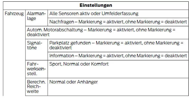 Informationsanzeigetasten (Typ 3)