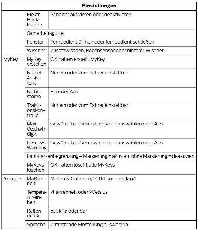 Informationsanzeigetasten (Typ 3)