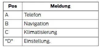 Bedienelemente der Informationsanzeige (Typ 1 und 2)