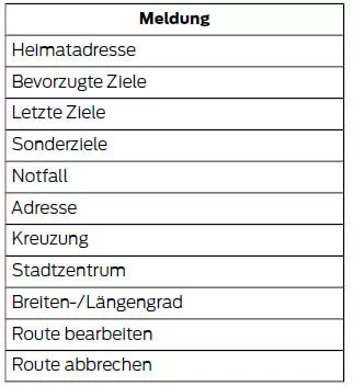 Bedienelemente der Informationsanzeige (Typ 1 und 2)