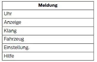 Bedienelemente der Informationsanzeige (Typ 1 und 2)