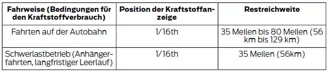 Varianten