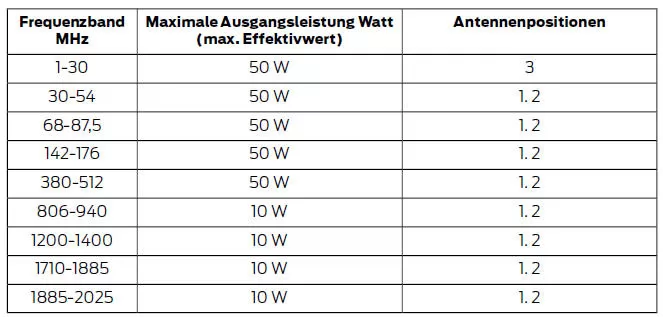 Elektromagnetische Verträglichkeit