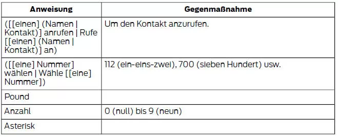Telefonbuchbefehle