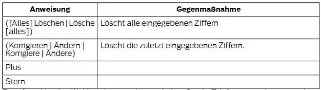 Telefonbuchbefehle