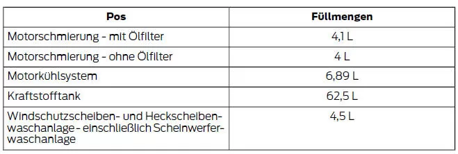 Füllmengen