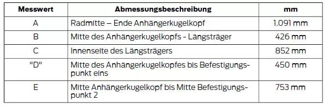 Sedan und 5-Türer