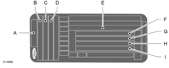 Fahrzeug-Identifikationsschild