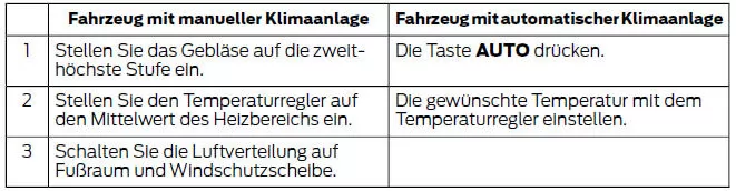 Für das Heizen empfohlene Einstellungen