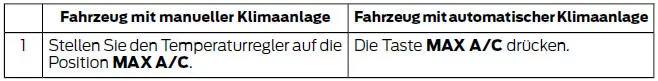 Schnelles Kühlen des Innenraums