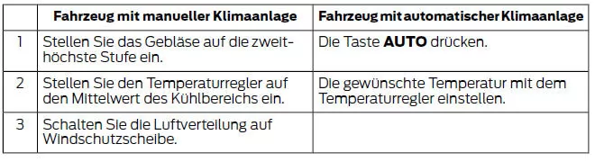 Für das Kühlen empfohlene Einstellungen