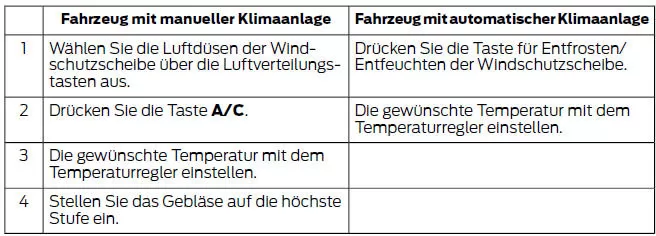 Entfeuchten von Seitenfenstern bei kalter Witterung