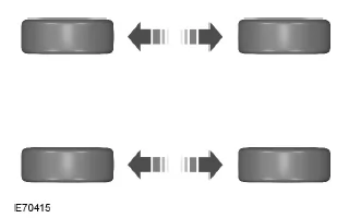 Reifenpflege
