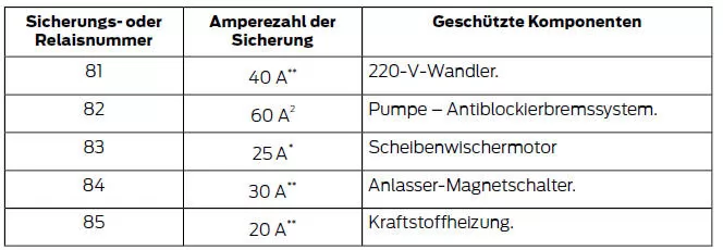 Stromverteiler - unten