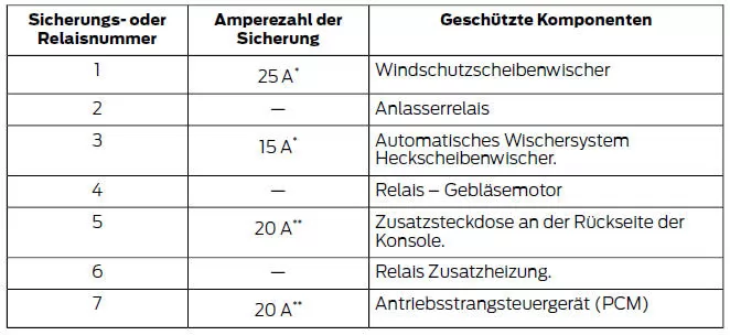 Stromverteiler