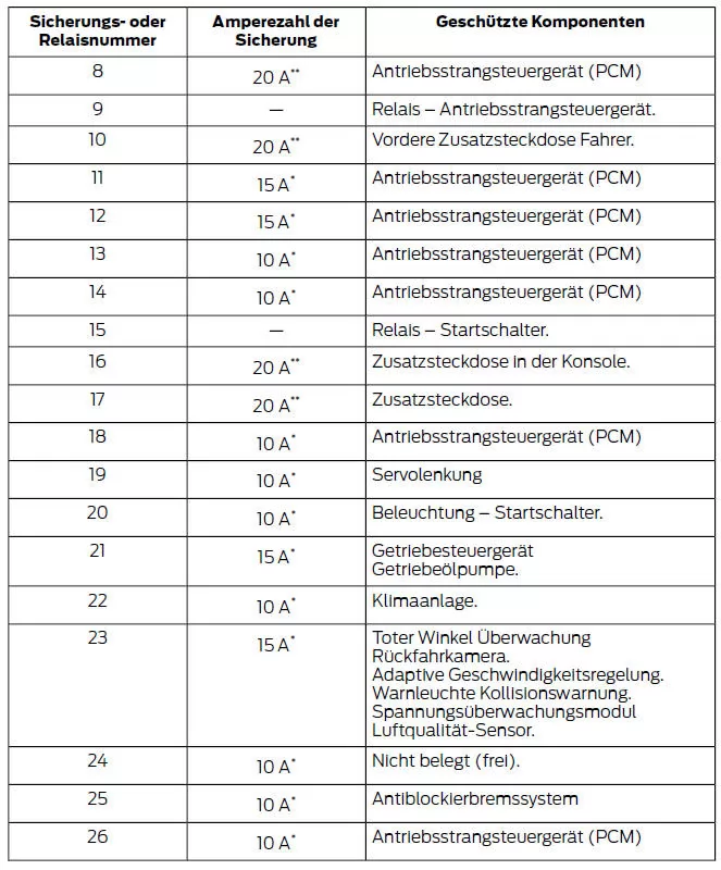 Stromverteiler