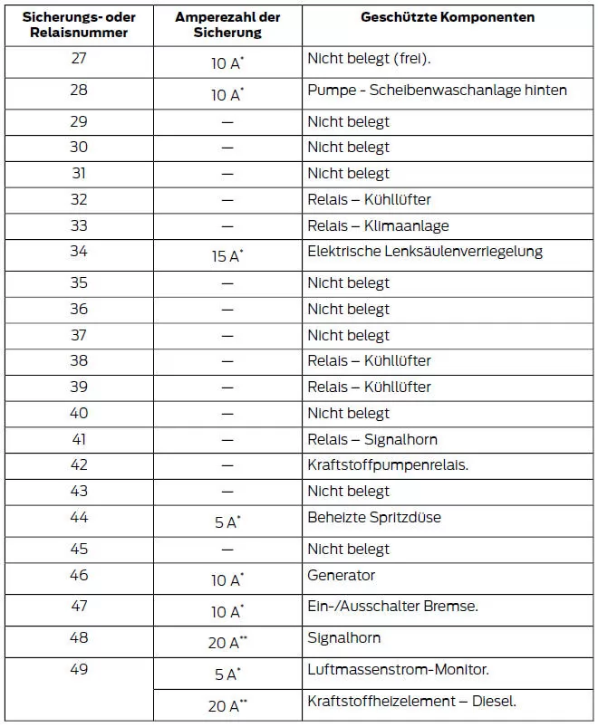 Stromverteiler
