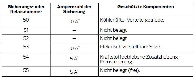 Stromverteiler