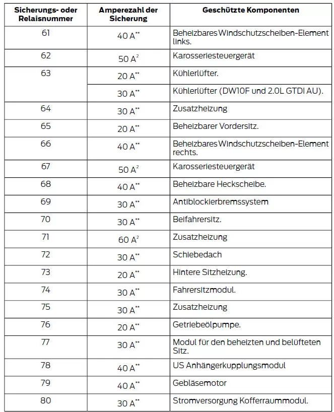 Stromverteiler - unten