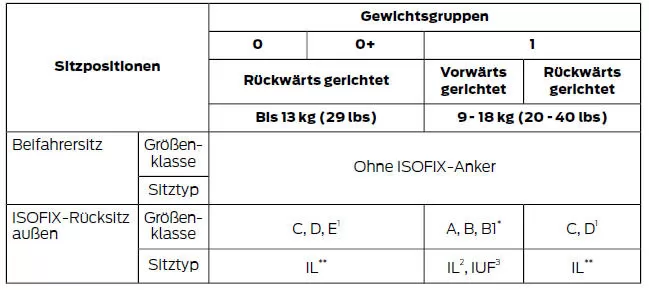 ISOFIX-Kindersitze