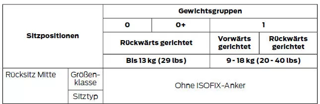 ISOFIX-Kindersitze
