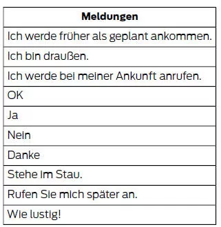 Textnachrichtenoptionen