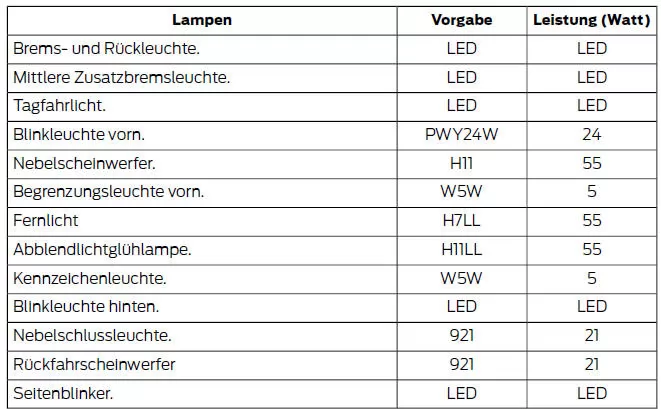 Außenleuchten
