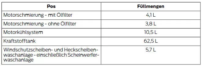 Füllmengen