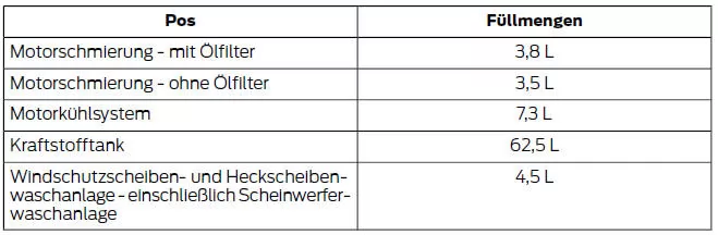Füllmengen