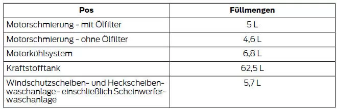 Füllmengen