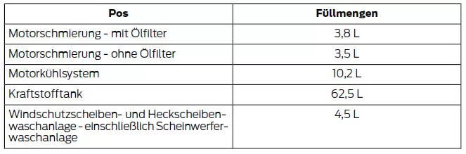 Füllmengen