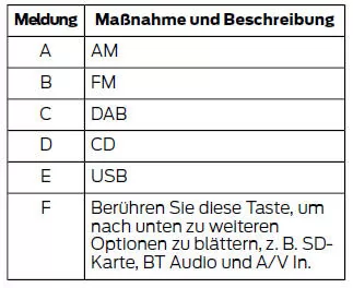 Unterhaltung